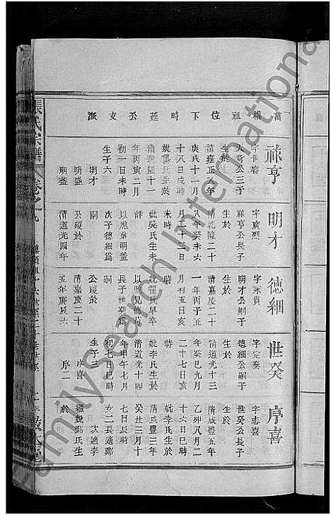 [张]张氏宗谱_18卷首2卷 (湖北) 张氏家谱_三.pdf