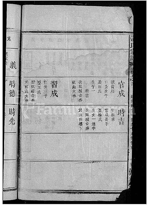 [张]张氏宗谱_18卷首2卷 (湖北) 张氏家谱_十七.pdf