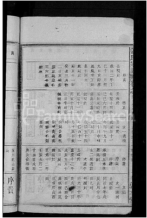 [张]张氏宗谱_18卷首2卷 (湖北) 张氏家谱_十八.pdf