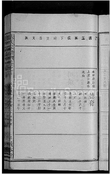 [张]张氏宗谱_18卷首2卷 (湖北) 张氏家谱_二十.pdf