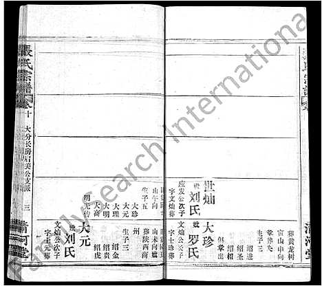 [张]张氏宗谱_22卷 (湖北) 张氏家谱_二.pdf