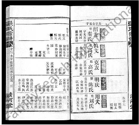 [张]张氏宗谱_22卷 (湖北) 张氏家谱_四.pdf