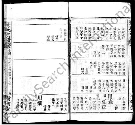 [张]张氏宗谱_22卷 (湖北) 张氏家谱_五.pdf