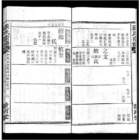 [张]张氏宗谱_22卷 (湖北) 张氏家谱_十.pdf