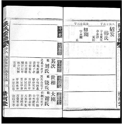 [张]张氏宗谱_22卷 (湖北) 张氏家谱_十.pdf