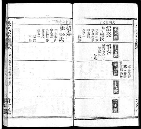 [张]张氏宗谱_22卷 (湖北) 张氏家谱_十一.pdf