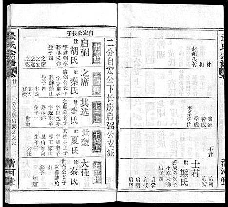 [张]张氏宗谱_22卷 (湖北) 张氏家谱_十四.pdf