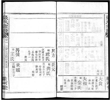 [张]张氏宗谱_22卷 (湖北) 张氏家谱_十四.pdf