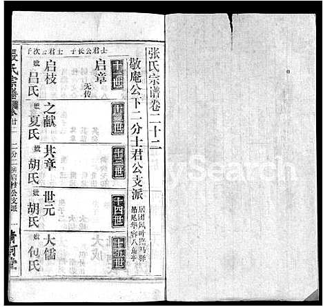 [张]张氏宗谱_22卷 (湖北) 张氏家谱_十五.pdf