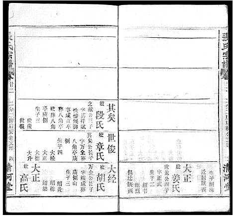 [张]张氏宗谱_22卷 (湖北) 张氏家谱_十五.pdf