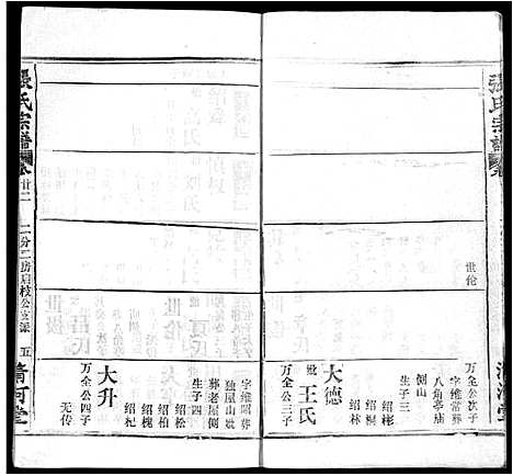 [张]张氏宗谱_22卷 (湖北) 张氏家谱_十五.pdf