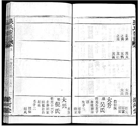 [张]张氏宗谱_22卷 (湖北) 张氏家谱_二十二.pdf