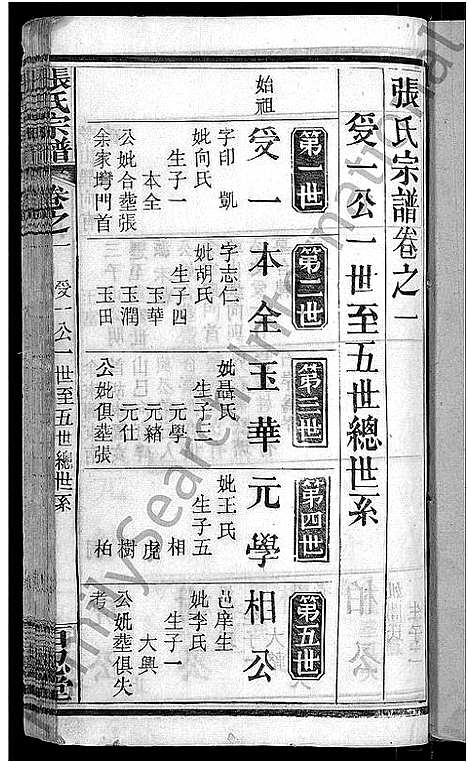 [张]张氏宗谱_23卷首3卷-张氏宗谱 (湖北) 张氏家谱_三.pdf