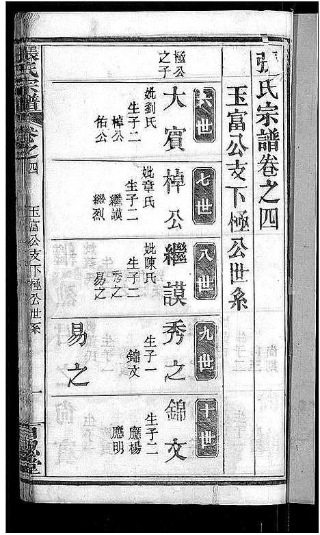 [张]张氏宗谱_23卷首3卷-张氏宗谱 (湖北) 张氏家谱_六.pdf