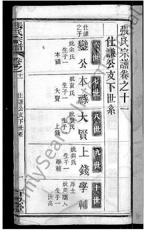 [张]张氏宗谱_23卷首3卷-张氏宗谱 (湖北) 张氏家谱_十.pdf