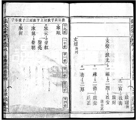 [张]张氏宗谱_25卷首3卷-张氏四修宗谱_张氏族谱 (湖北) 张氏家谱_十一.pdf