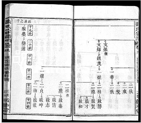 [张]张氏宗谱_25卷首3卷-张氏四修宗谱_张氏族谱 (湖北) 张氏家谱_十二.pdf