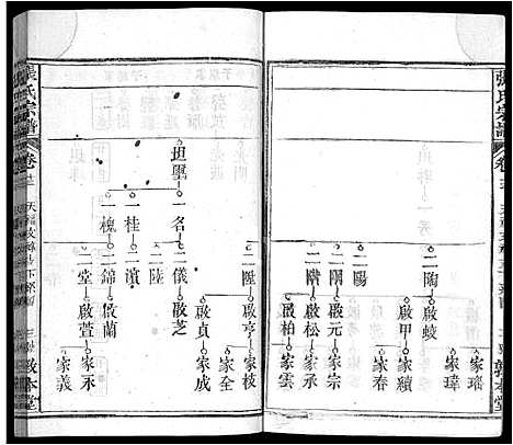 [张]张氏宗谱_25卷首3卷-张氏四修宗谱_张氏族谱 (湖北) 张氏家谱_八.pdf