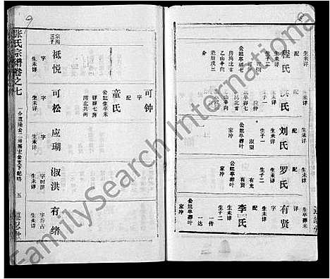 [张]张氏宗谱_26卷首2卷 (湖北) 张氏家谱_二.pdf