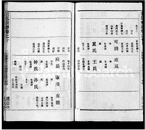 [张]张氏宗谱_26卷首2卷 (湖北) 张氏家谱_六.pdf