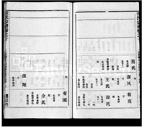 [张]张氏宗谱_26卷首2卷 (湖北) 张氏家谱_六.pdf