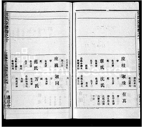 [张]张氏宗谱_26卷首2卷 (湖北) 张氏家谱_六.pdf