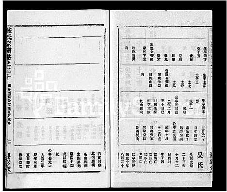 [张]张氏宗谱_26卷首2卷 (湖北) 张氏家谱_十九.pdf