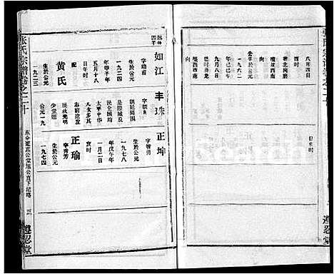 [张]张氏宗谱_26卷首2卷 (湖北) 张氏家谱_二十.pdf