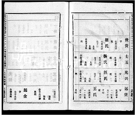 [张]张氏宗谱_26卷首2卷 (湖北) 张氏家谱_二十二.pdf