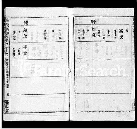 [张]张氏宗谱_26卷首2卷 (湖北) 张氏家谱_二十四.pdf