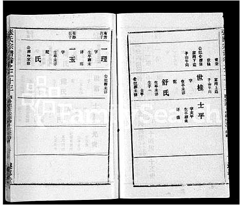 [张]张氏宗谱_26卷首2卷 (湖北) 张氏家谱_二十五.pdf