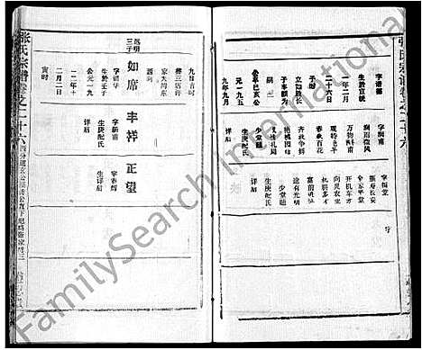 [张]张氏宗谱_26卷首2卷 (湖北) 张氏家谱_二十九.pdf