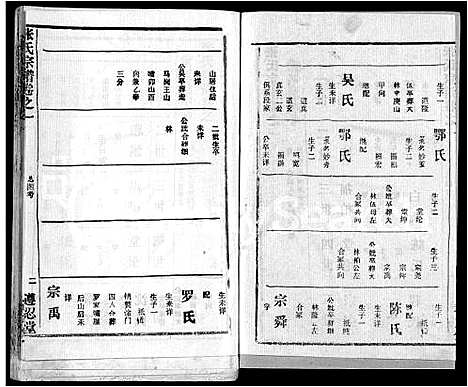 [张]张氏宗谱_26卷首2卷 (湖北) 张氏家谱_三十.pdf