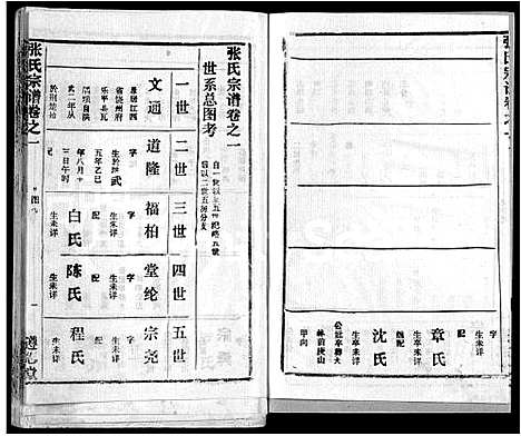 [张]张氏宗谱_26卷首2卷 (湖北) 张氏家谱_三十.pdf