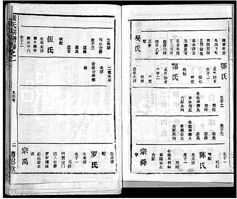 [张]张氏宗谱_26卷首2卷 (湖北) 张氏家谱_三十.pdf