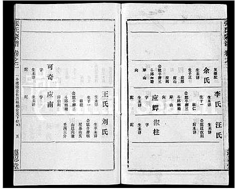 [张]张氏宗谱_26卷首2卷 (湖北) 张氏家谱_三十一.pdf