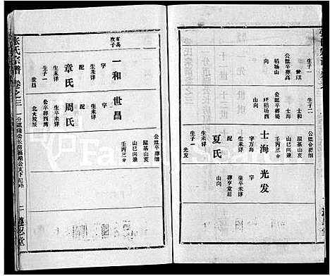 [张]张氏宗谱_26卷首2卷 (湖北) 张氏家谱_三十二.pdf