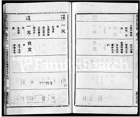 [张]张氏宗谱_26卷首2卷 (湖北) 张氏家谱_三十二.pdf