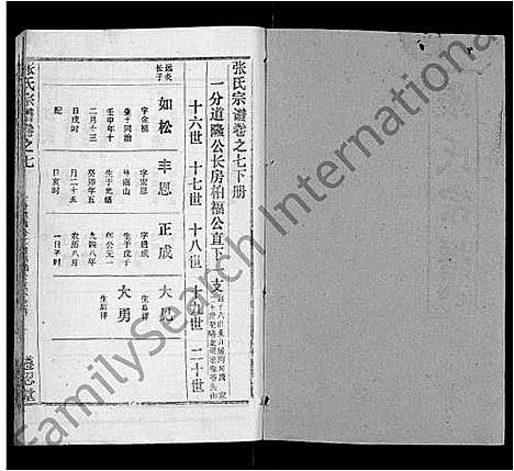 [张]张氏宗谱_26卷首2卷 (湖北) 张氏家谱_三.pdf