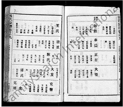 [张]张氏宗谱_26卷首2卷 (湖北) 张氏家谱_五.pdf