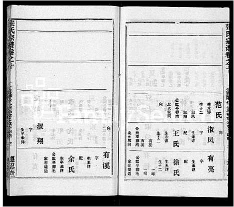 [张]张氏宗谱_26卷首2卷 (湖北) 张氏家谱_六.pdf