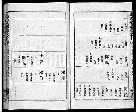 [张]张氏宗谱_26卷首2卷 (湖北) 张氏家谱_十.pdf