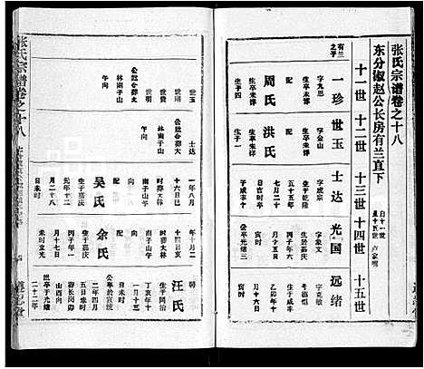 [张]张氏宗谱_26卷首2卷 (湖北) 张氏家谱_十六.pdf