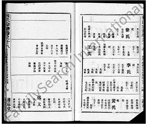 [张]张氏宗谱_26卷首2卷 (湖北) 张氏家谱_十七.pdf