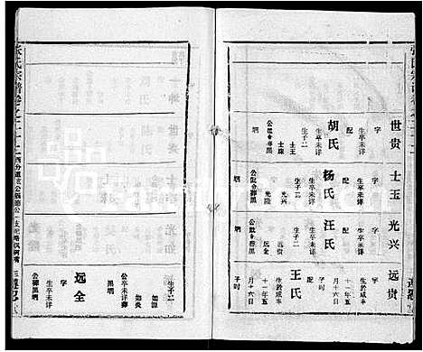 [张]张氏宗谱_26卷首2卷 (湖北) 张氏家谱_二十二.pdf