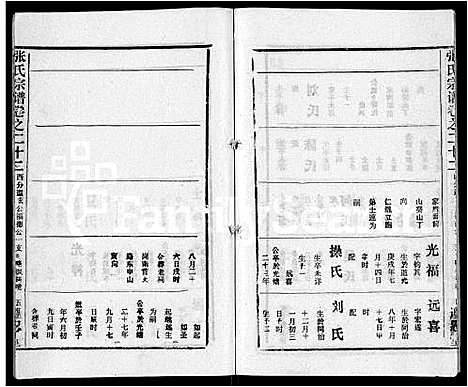 [张]张氏宗谱_26卷首2卷 (湖北) 张氏家谱_二十二.pdf