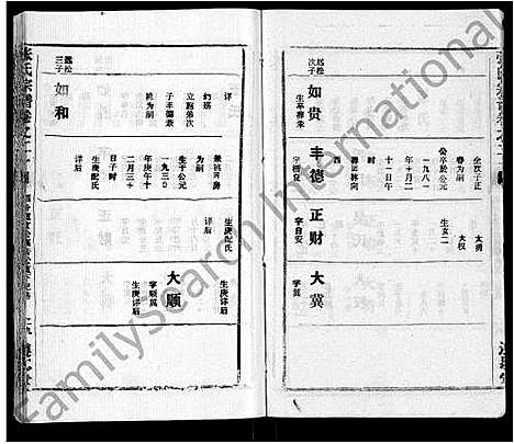 [张]张氏宗谱_26卷首2卷 (湖北) 张氏家谱_二十六.pdf