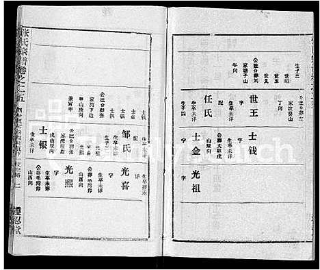 [张]张氏宗谱_26卷首2卷 (湖北) 张氏家谱_二十八.pdf