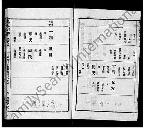 [张]张氏宗谱_26卷首2卷 (湖北) 张氏家谱_三十二.pdf