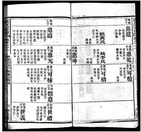 [张]张氏宗谱_33卷首7卷-黄冈张氏合修谱 (湖北) 张氏家谱_九.pdf